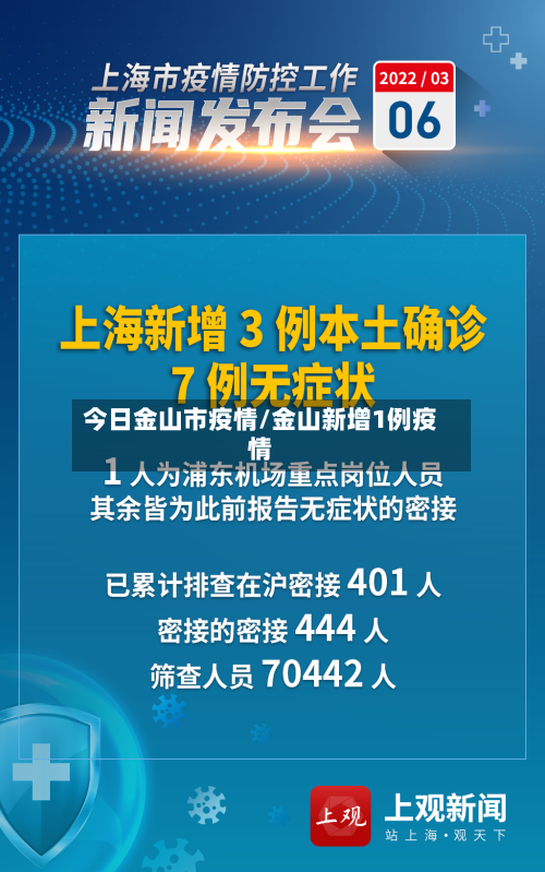 今日金山市疫情/金山新增1例疫情-第1张图片