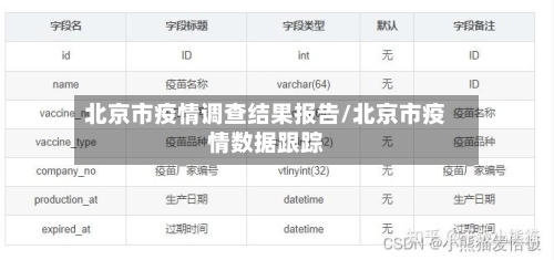 北京市疫情调查结果报告/北京市疫情数据跟踪-第3张图片