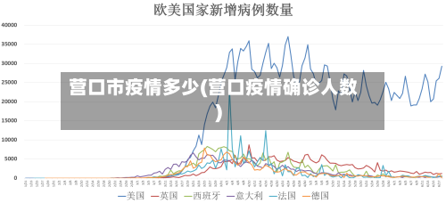 营口市疫情多少(营口疫情确诊人数)-第1张图片