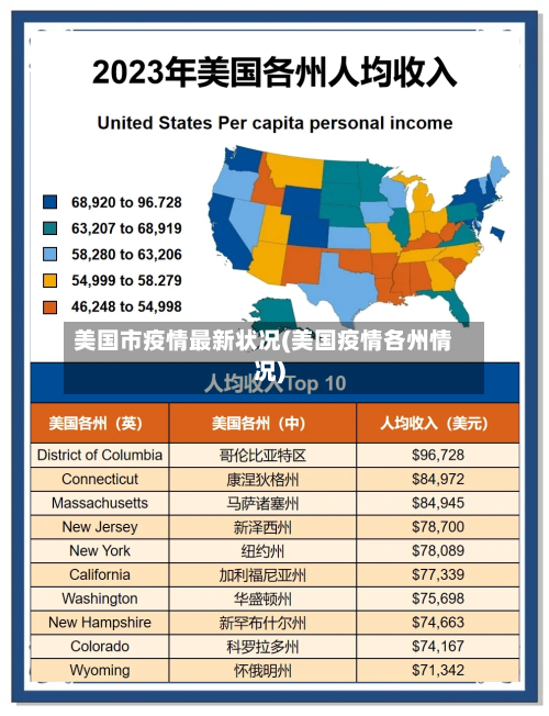 美国市疫情最新状况(美国疫情各州情况)-第1张图片