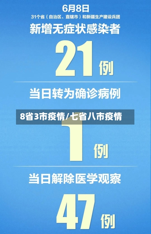 8省3市疫情/七省八市疫情-第1张图片