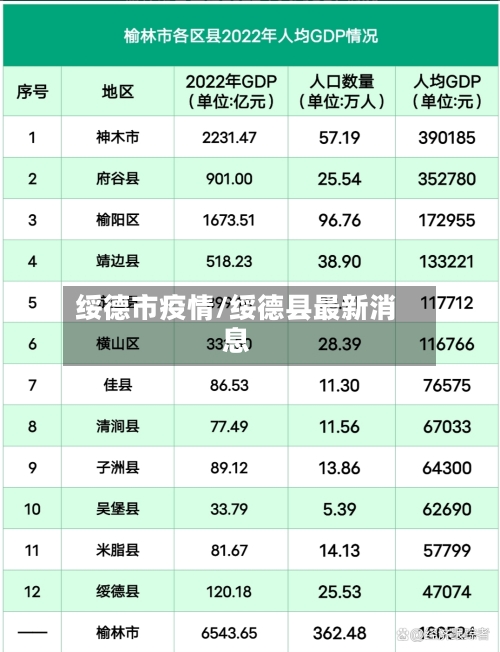 绥德市疫情/绥德县最新消息-第1张图片