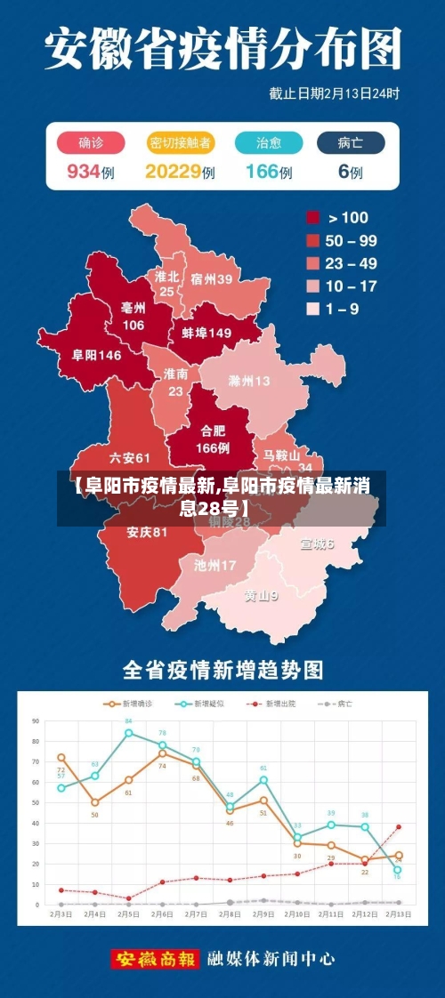 【阜阳市疫情最新,阜阳市疫情最新消息28号】-第1张图片