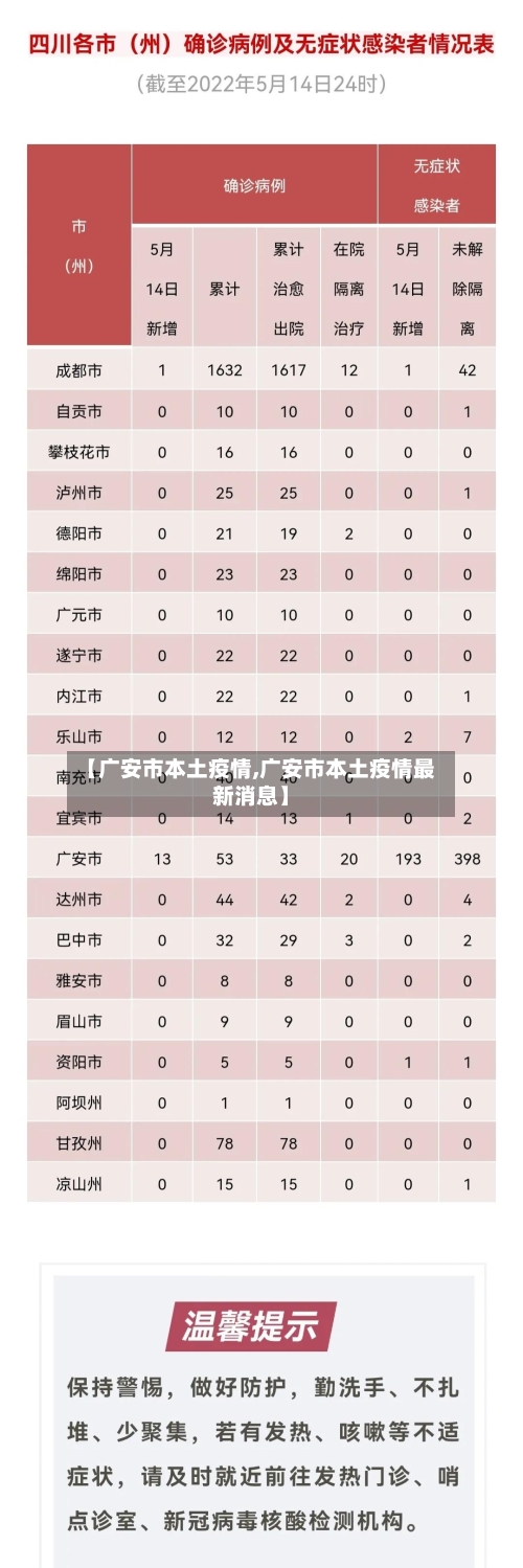 【广安市本土疫情,广安市本土疫情最新消息】-第2张图片