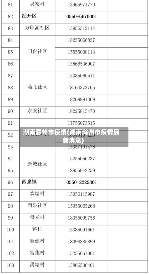湖南滁州市疫情(湖南滁州市疫情最新消息)-第2张图片