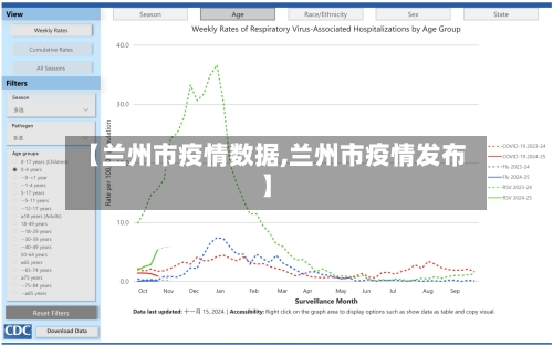 【兰州市疫情数据,兰州市疫情发布】-第1张图片