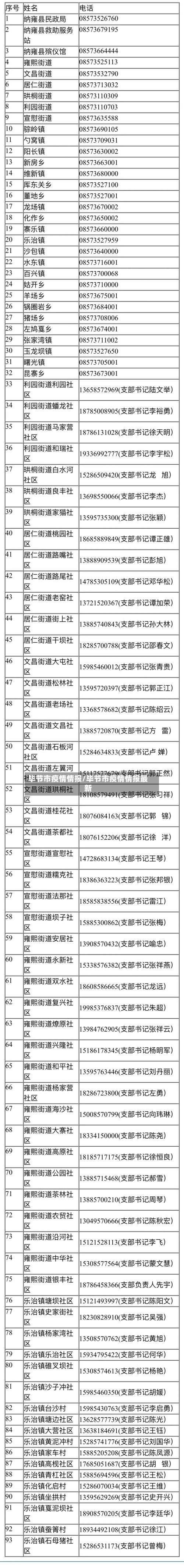 毕节市疫情情报/毕节市疫情情报最新-第1张图片