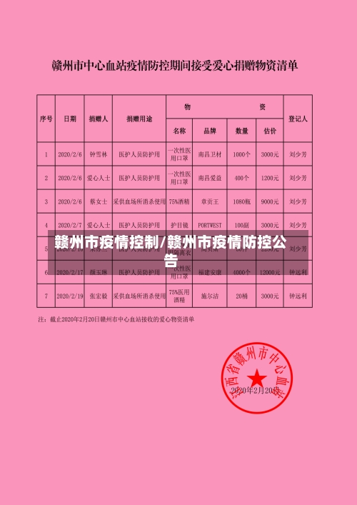 赣州市疫情控制/赣州市疫情防控公告-第1张图片