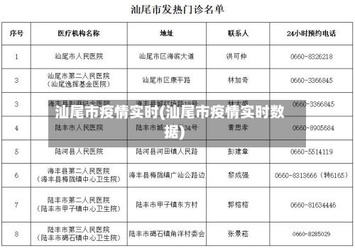 汕尾市疫情实时(汕尾市疫情实时数据)-第2张图片