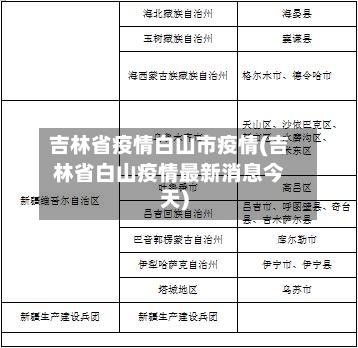 吉林省疫情白山市疫情(吉林省白山疫情最新消息今天)-第1张图片