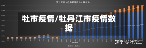 牡市疫情/牡丹江市疫情数据-第3张图片