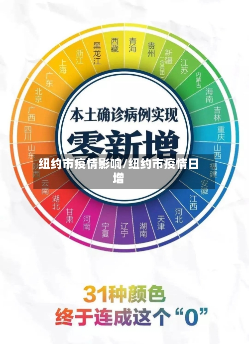 纽约市疫情影响/纽约市疫情日增-第3张图片