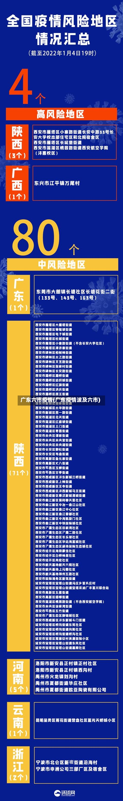 广东六市疫情(广东疫情波及六市)-第2张图片