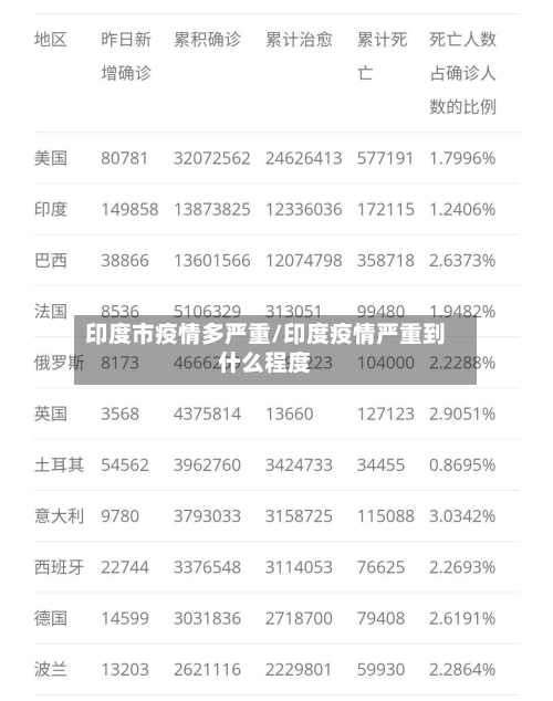 印度市疫情多严重/印度疫情严重到什么程度-第1张图片