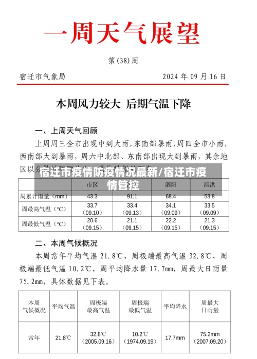 宿迁市疫情防疫情况最新/宿迁市疫情管控-第1张图片