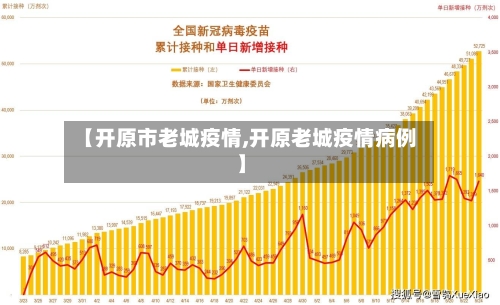 【开原市老城疫情,开原老城疫情病例】-第1张图片