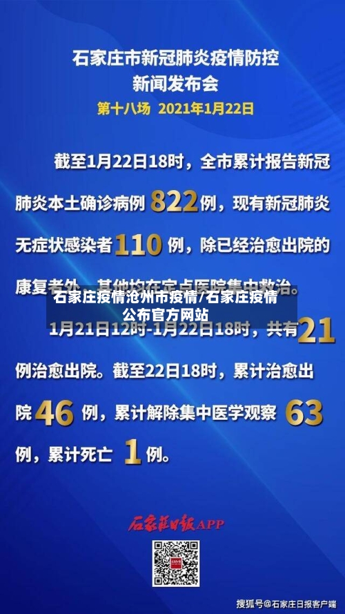 石家庄疫情沧州市疫情/石家庄疫情公布官方网站-第1张图片