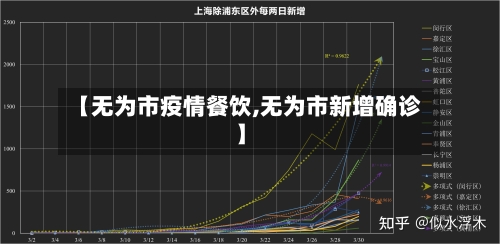 【无为市疫情餐饮,无为市新增确诊】-第2张图片