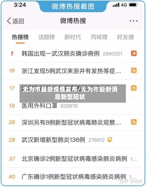 无为市最新疫情发布/无为市最新消息新型冠状-第1张图片