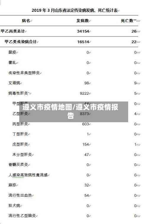 遵义市疫情地图/遵义市疫情报告-第3张图片
