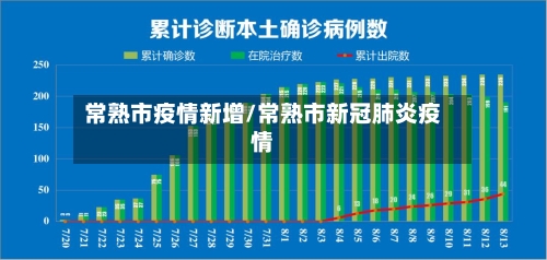常熟市疫情新增/常熟市新冠肺炎疫情-第3张图片