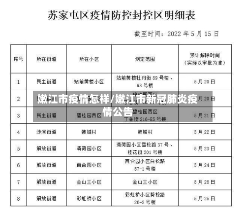 嫩江市疫情怎样/嫩江市新冠肺炎疫情公告-第3张图片