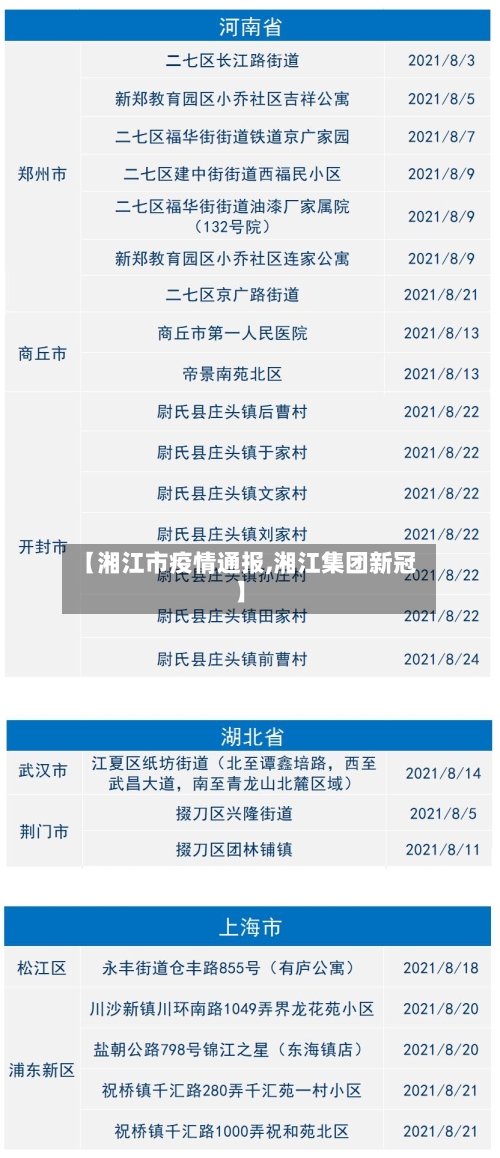 【湘江市疫情通报,湘江集团新冠】-第1张图片