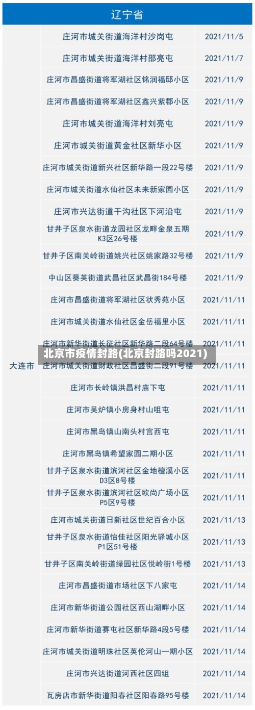 北京市疫情封路(北京封路吗2021)-第1张图片
