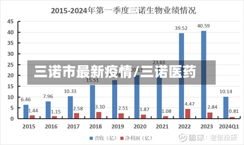 三诺市最新疫情/三诺医药-第2张图片