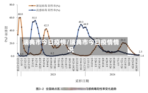 瑞典市今日疫情/瑞典市今日疫情情况-第1张图片