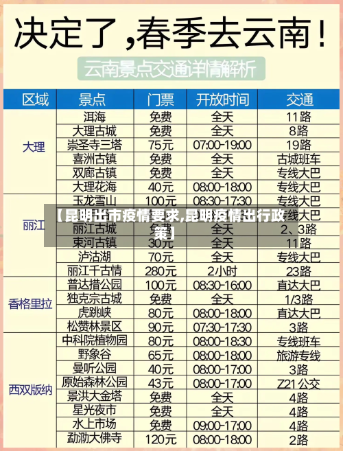 【昆明出市疫情要求,昆明疫情出行政策】-第2张图片