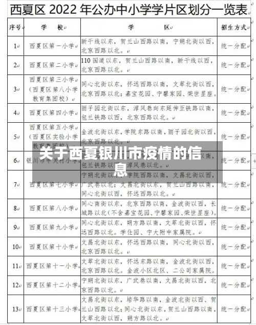 关于西夏银川市疫情的信息-第1张图片