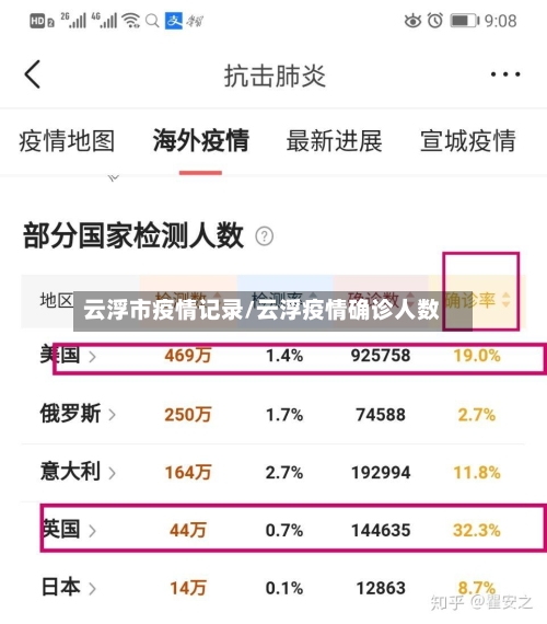 云浮市疫情记录/云浮疫情确诊人数-第3张图片