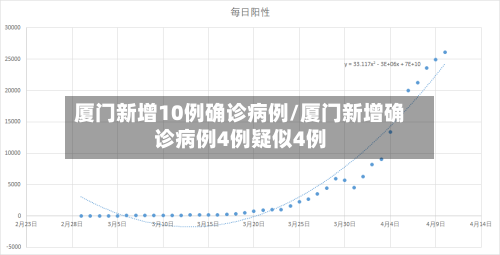 厦门新增10例确诊病例/厦门新增确诊病例4例疑似4例-第3张图片