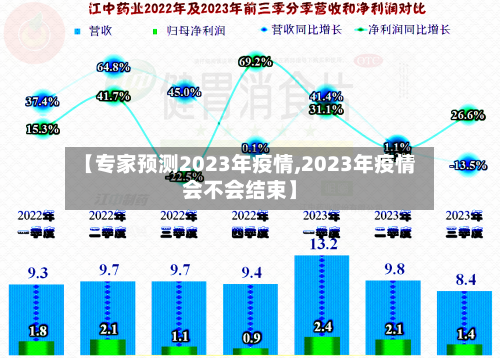 【专家预测2023年疫情,2023年疫情会不会结束】-第2张图片