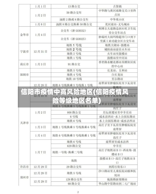 信阳市疫情中高风险地区(信阳疫情风险等级地区名单)-第3张图片