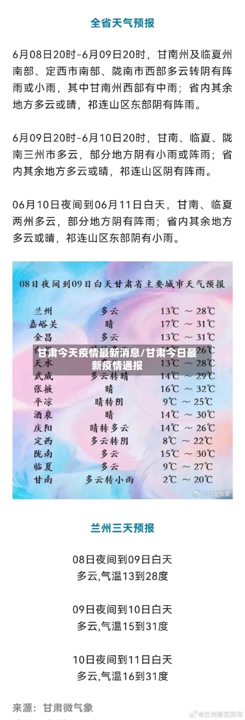 甘肃今天疫情最新消息/甘肃今日最新疫情通报-第2张图片