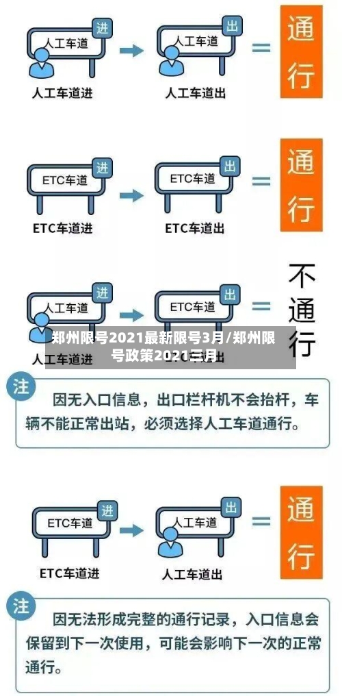 郑州限号2021最新限号3月/郑州限号政策2021三月-第1张图片