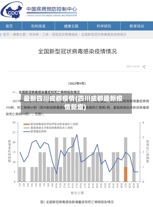 最新四川成都疫情(四川成都最新疫情新增)-第2张图片