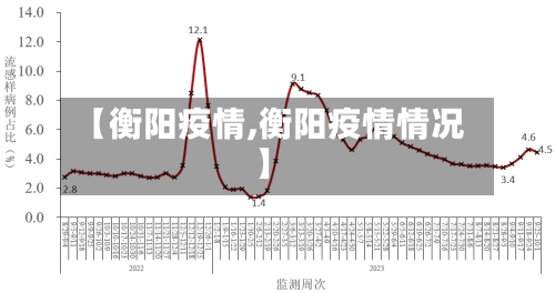 【衡阳疫情,衡阳疫情情况】-第1张图片