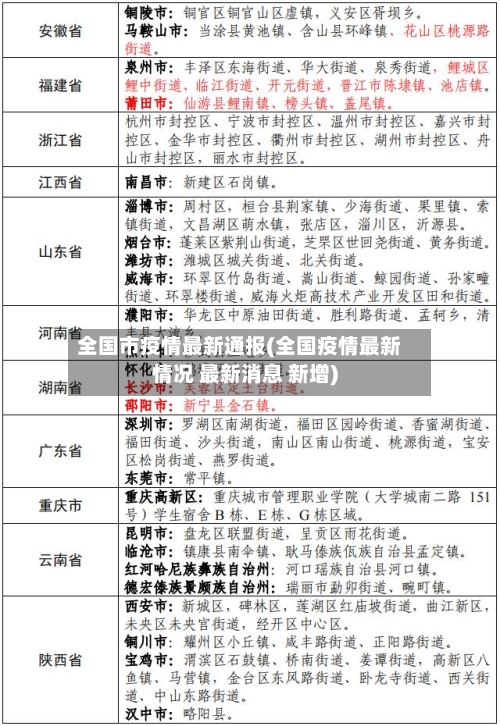 全国市疫情最新通报(全国疫情最新情况 最新消息 新增)-第2张图片