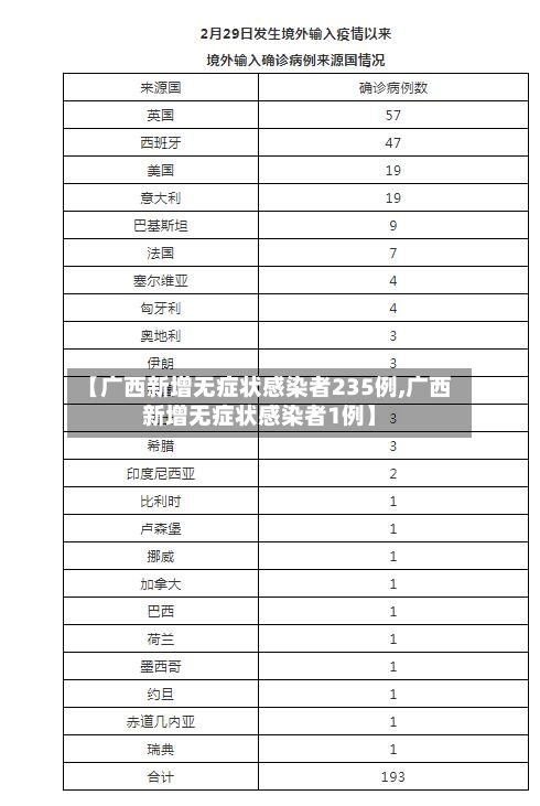 【广西新增无症状感染者235例,广西新增无症状感染者1例】-第2张图片