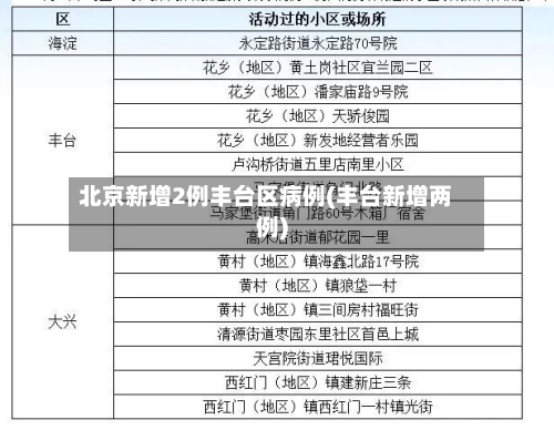 北京新增2例丰台区病例(丰台新增两例)-第2张图片