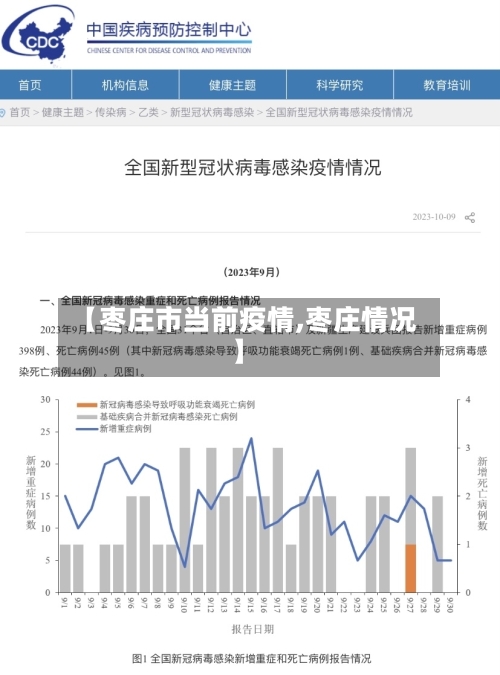【枣庄市当前疫情,枣庄情况】-第1张图片