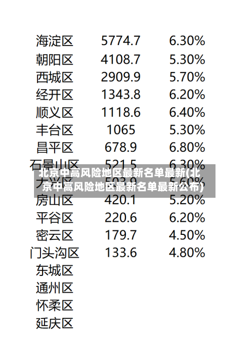 北京中高风险地区最新名单最新(北京中高风险地区最新名单最新公布)-第3张图片