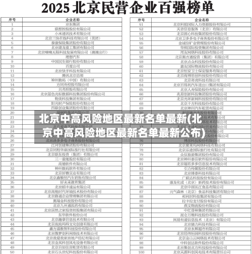 北京中高风险地区最新名单最新(北京中高风险地区最新名单最新公布)-第1张图片
