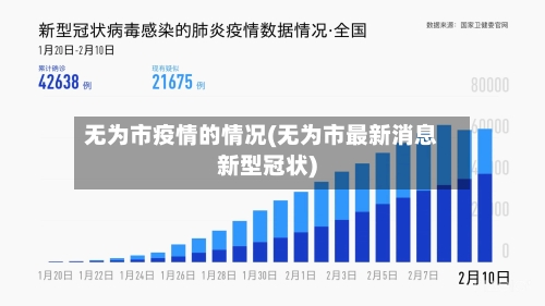 无为市疫情的情况(无为市最新消息新型冠状)-第1张图片