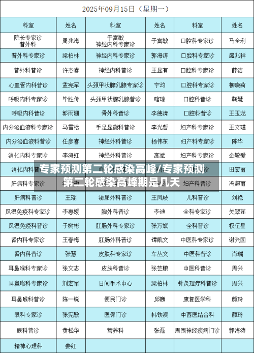 专家预测第二轮感染高峰/专家预测第二轮感染高峰期是几天-第1张图片