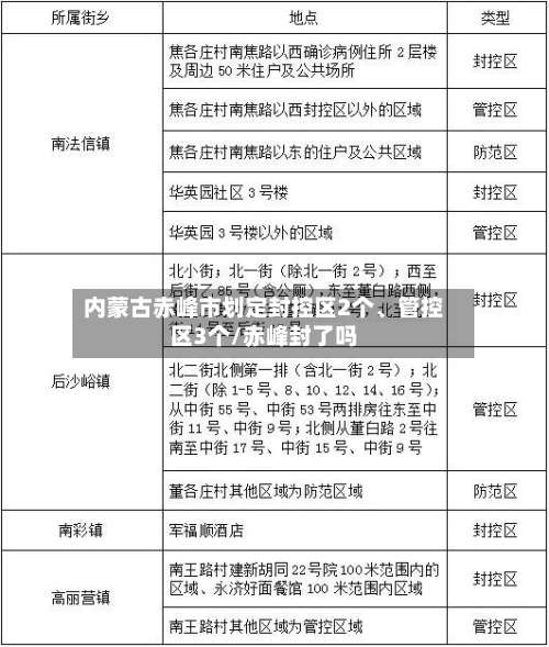 内蒙古赤峰市划定封控区2个、管控区3个/赤峰封了吗-第1张图片
