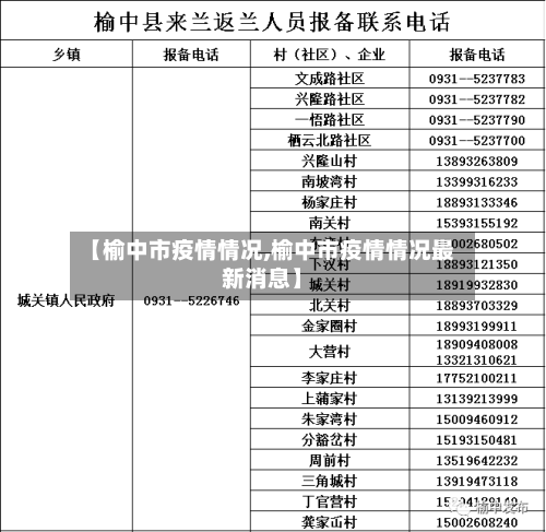 【榆中市疫情情况,榆中市疫情情况最新消息】-第3张图片